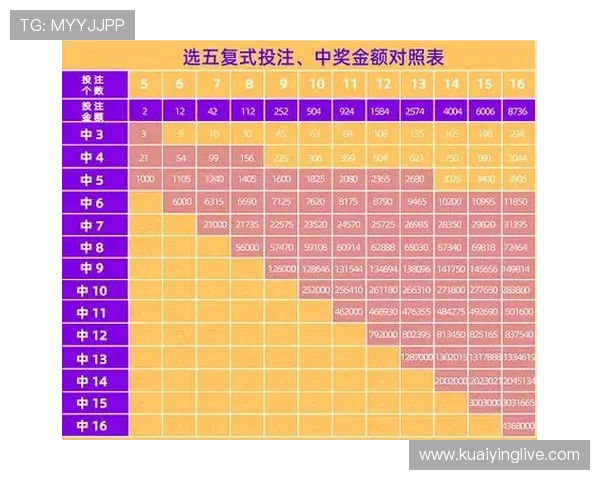 广东十一选五最新开奖全解析及中奖规律深度剖析指南