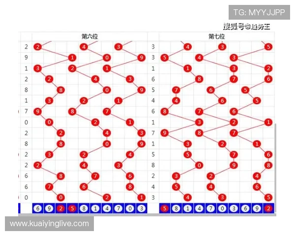 极速时时彩预测指南揭秘明天开奖号码走势与技巧分析