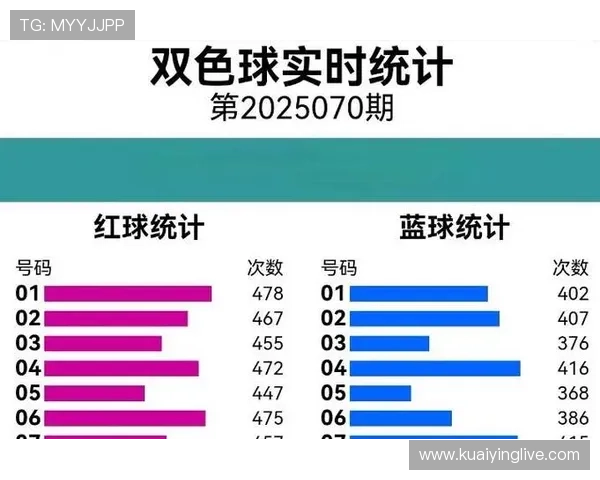 全国最新彩票号码走势与历史统计全面查询指南