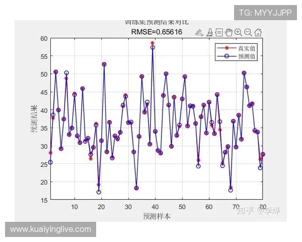 十一选五历史开奖数据深度分析与趋势预测方法研究