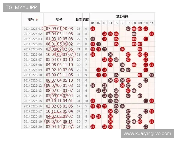 围绕十一选五号码走势解析与选号技巧实战指南助你稳步提升中奖概率