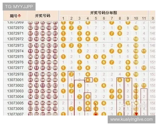 幸运11选5走势图解析与选号技巧全面指导方案 幸运11选5走势图解析与选号技巧全面指导方案
