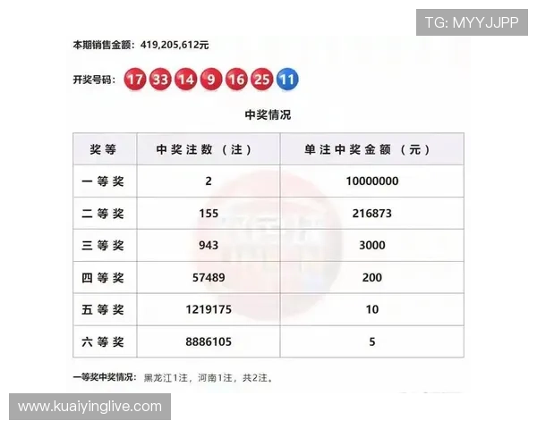 彩票预测专家独家推荐本期最有可能中奖的幸运号码精选